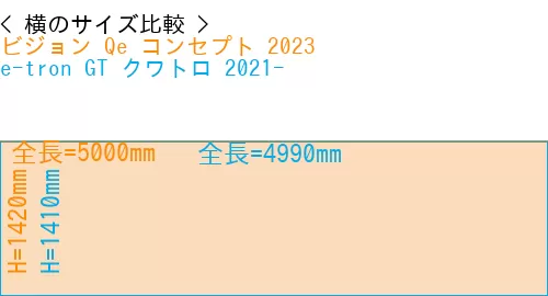 #ビジョン Qe コンセプト 2023 + e-tron GT クワトロ 2021-